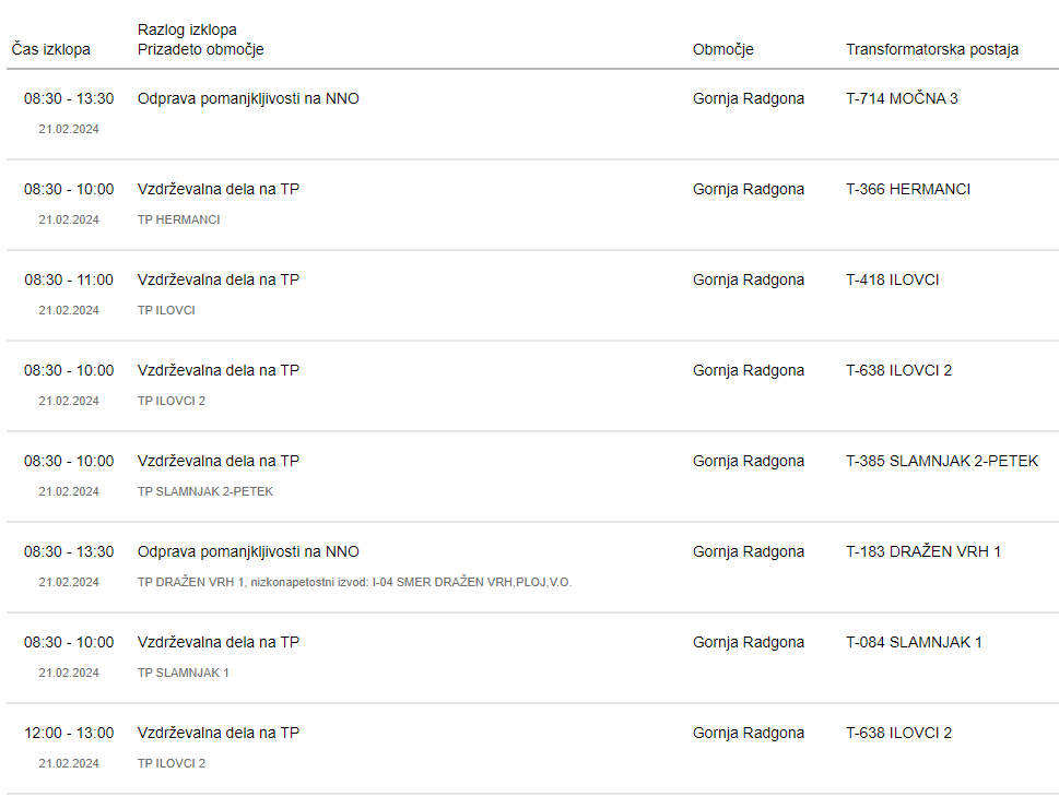 Predvideni izklopi Predvideni izklopi